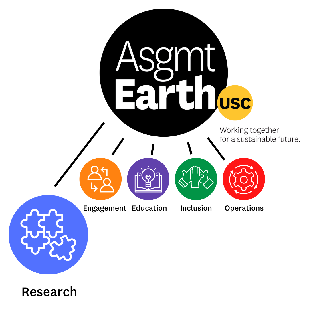 Assignment Earth Research