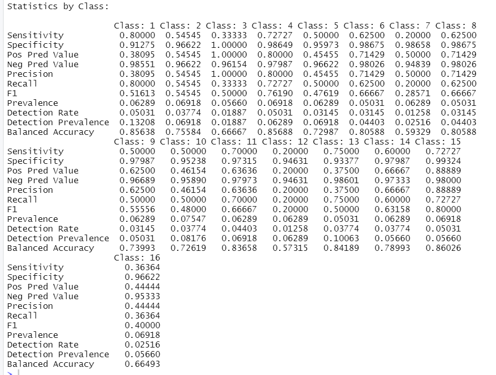 Confusion Matrix part 2